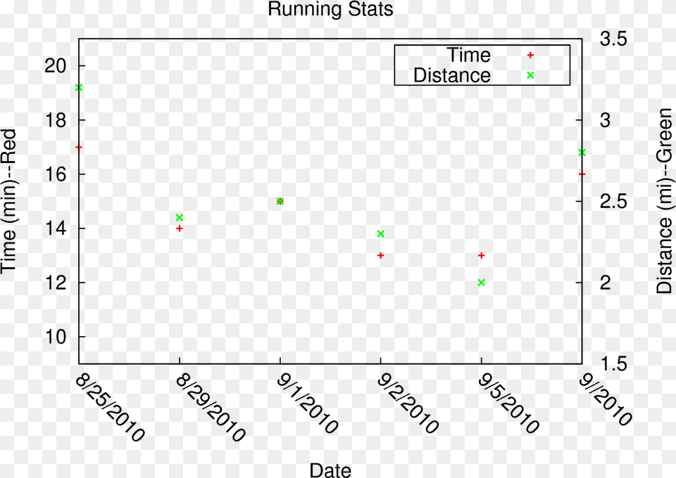 Graph With Time On The Y Axis, Nature, Night, Outdoors Free Png Download