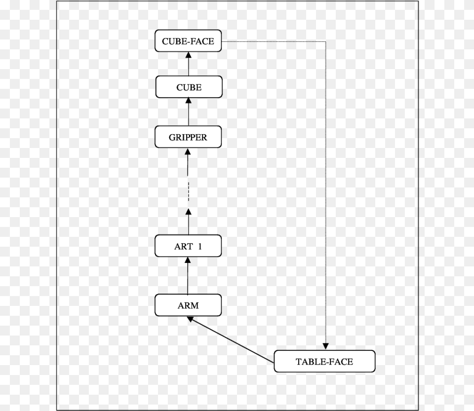 Graphe Cinmatique Correspondant Auprob Eme Et Diagram, Page, Text Png