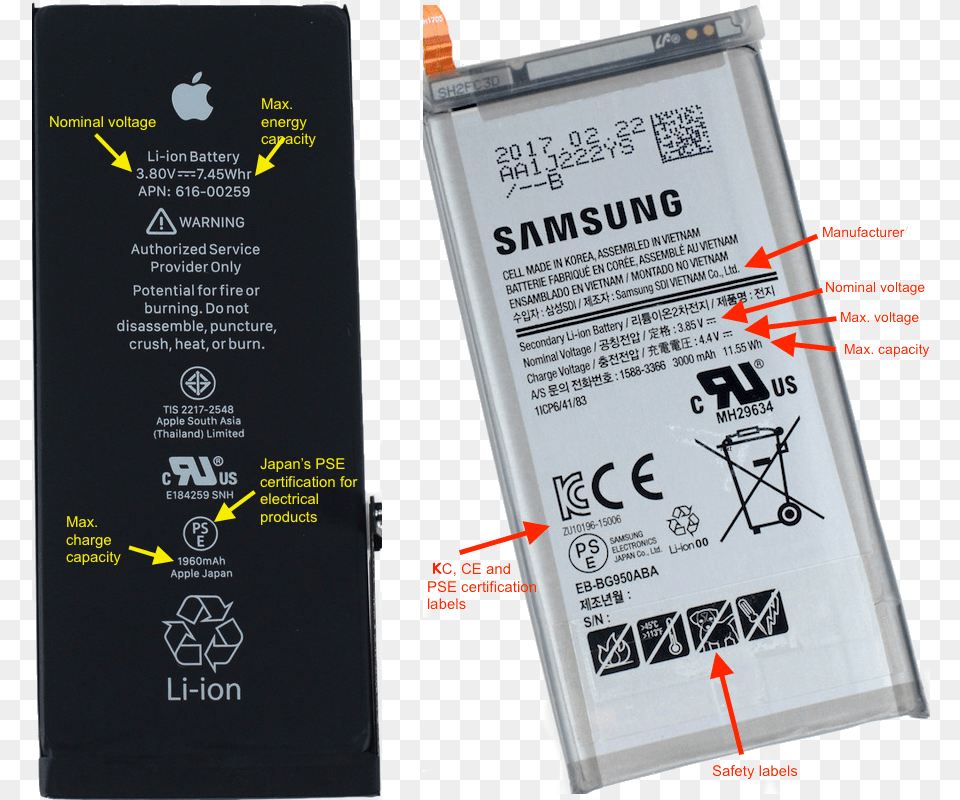 Graphene Battery Samsung, Advertisement, Adapter, Computer Hardware, Electronics Free Png Download