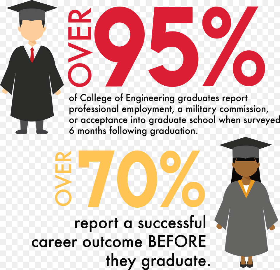 Graphic Depicts Two Graduates, People, Person, Graduation, Coat Free Png Download