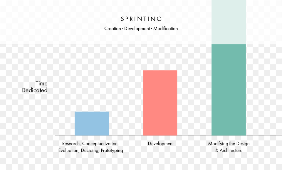 Graphic Design, Bar Chart, Chart Png