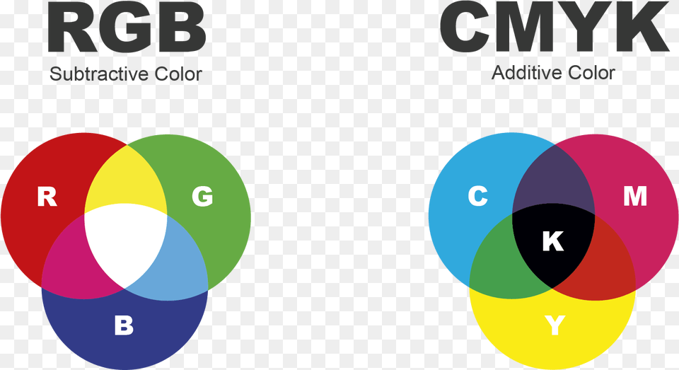 Graphic Design, Diagram Free Png