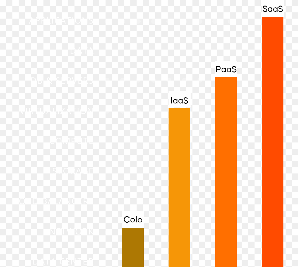 Graphic Design, Bar Chart, Chart Png Image