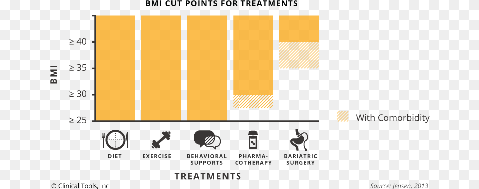 Graphic Design, Logo, Bar Chart, Chart Free Png