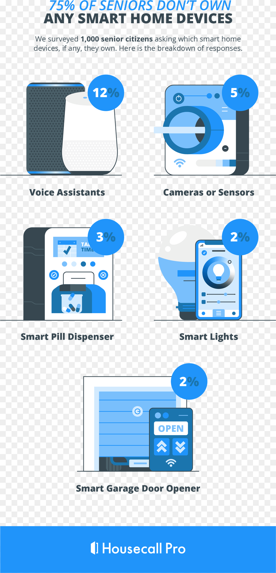 Graphic Design, Ct Scan Free Png