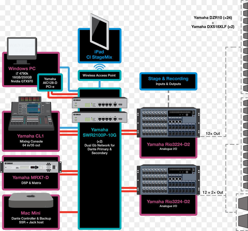 Graphic Design, Electronics, Hardware, Computer Hardware, Computer Png