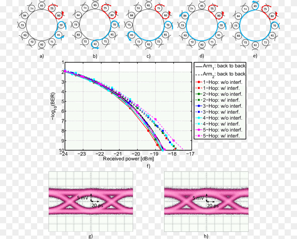 Graphic Design, Text, Chart, Plot Png Image