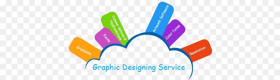 Graphic Design, Art, Graphics, Advertisement, Text Png