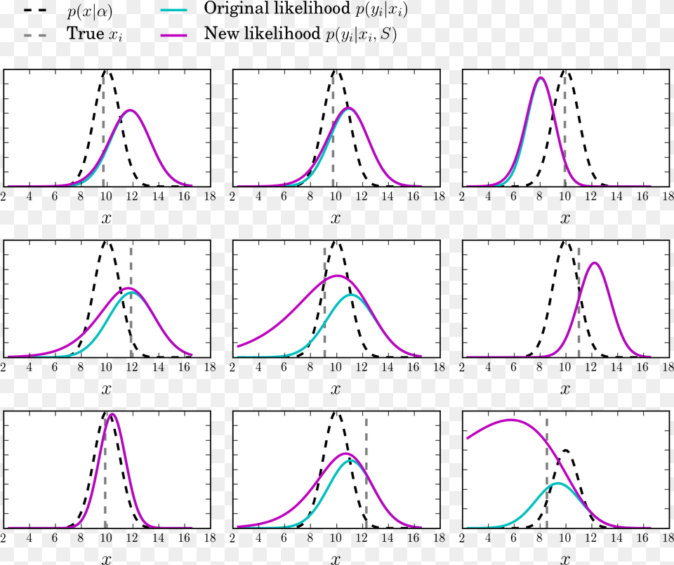 Graphic Design, Chart, Plot Free Png Download