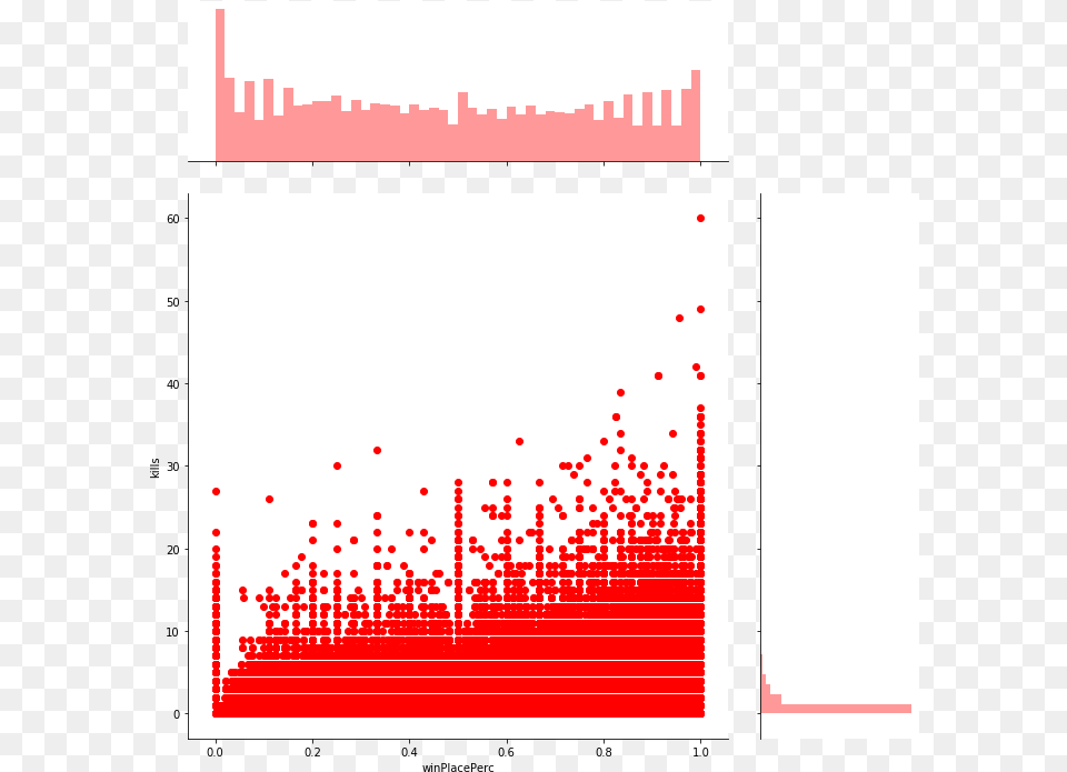 Graphic Design, Chart Free Transparent Png