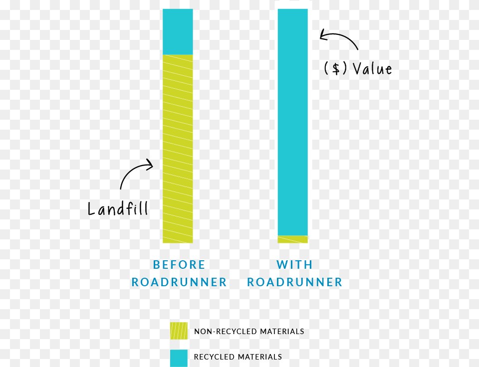 Graphic Design, Text, Bar Chart, Chart Free Png Download