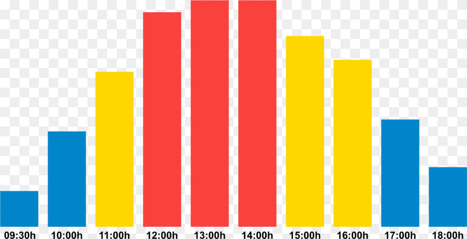 Graphic Design, Bar Chart, Chart Free Png Download