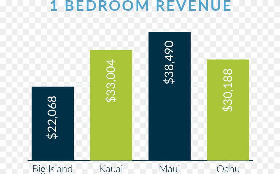 Graphic Design, Bar Chart, Chart, Text Png Image