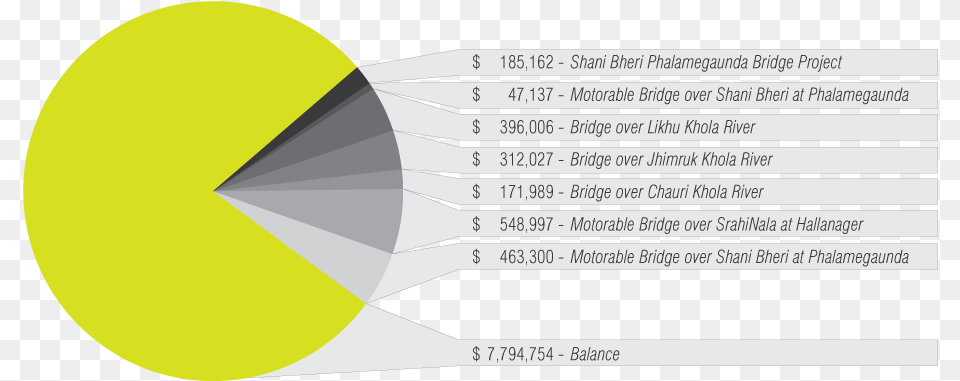 Graphic Design, Chart, Plot Free Transparent Png