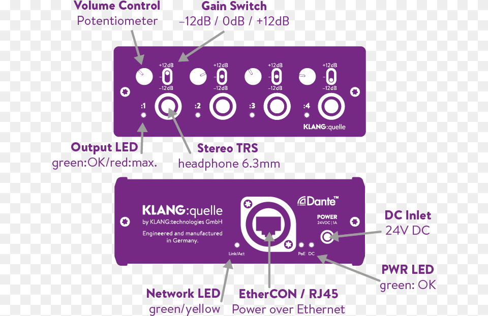 Graphic Design, Purple, Scoreboard, Text Png Image