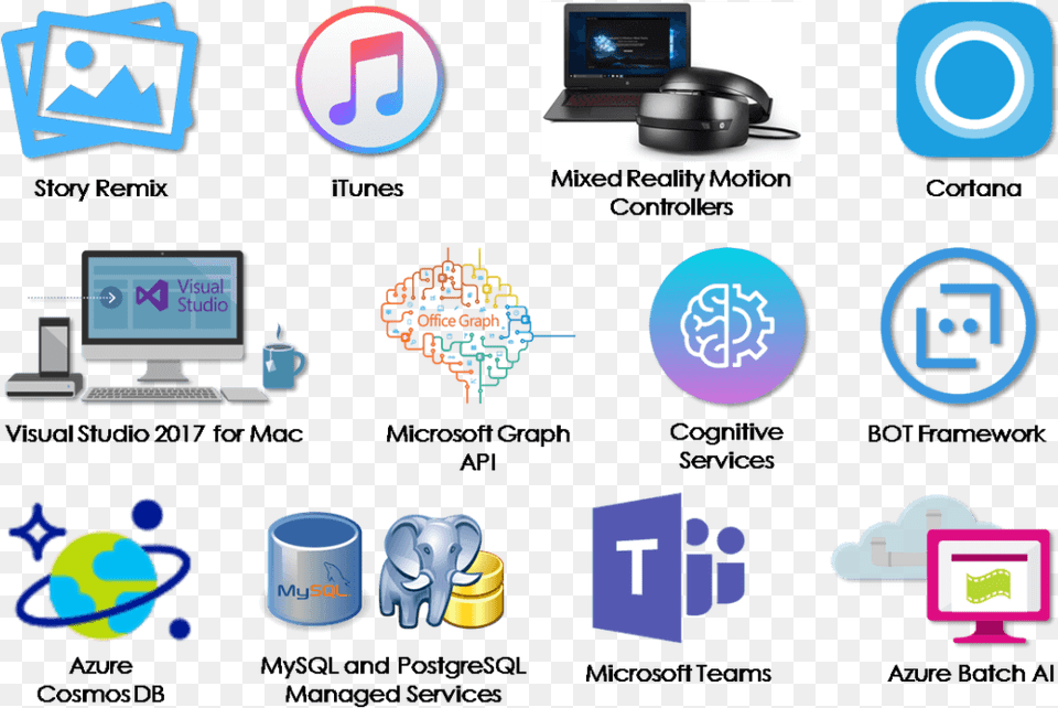 Graphic Design, Computer, Pc, Hardware, Electronics Free Png