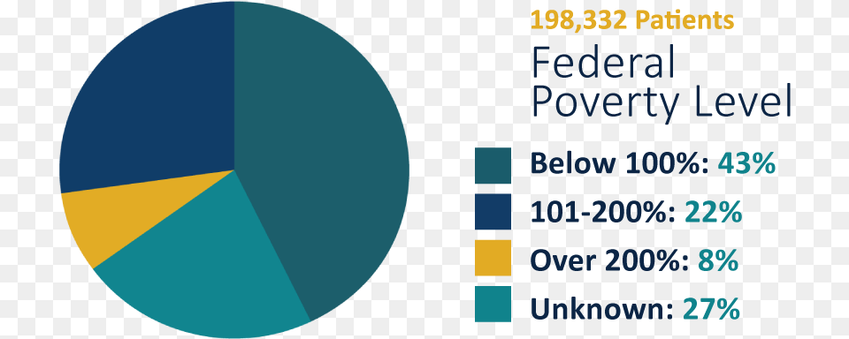 Graphic Design, Chart, Pie Chart, Astronomy, Moon Free Transparent Png