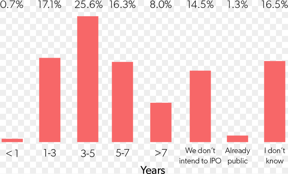 Graphic Design, Bar Chart, Chart Free Transparent Png