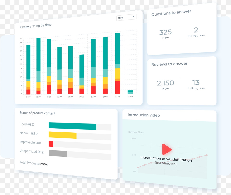 Graphic Design, Business Card, Paper, Text, Bar Chart Free Png Download