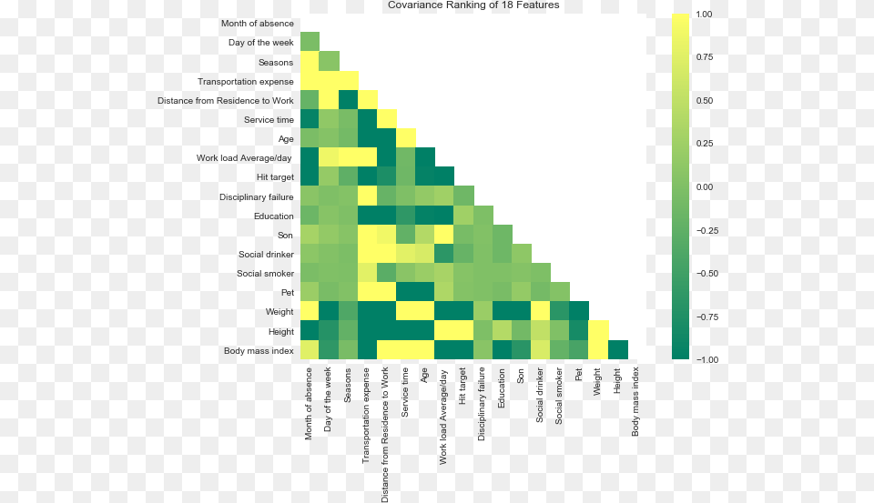 Graphic Design, Chart, Heat Map Png