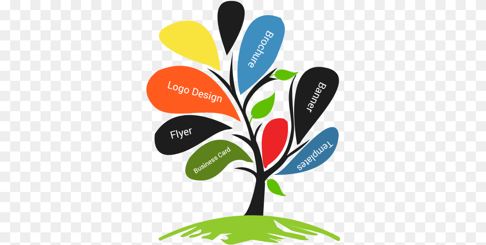 Graphic Designing Company Ludhiana Design Ideas For Graphic Designers, Vegetation, Art, Graphics, Leaf Free Transparent Png