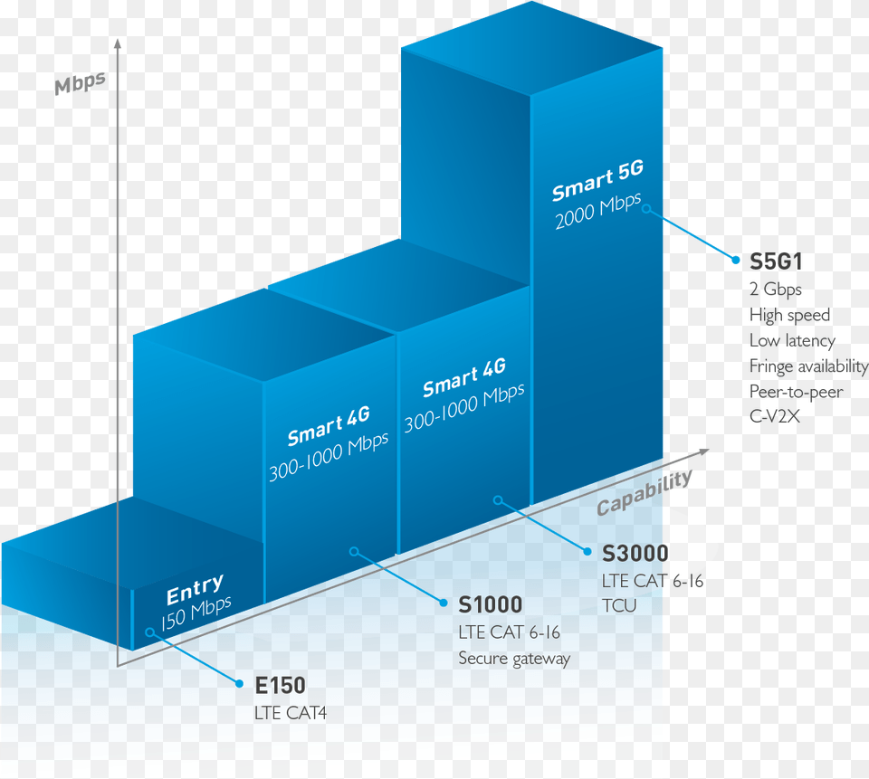 Graphic Diagramm Tcu Diagram, Mailbox Free Transparent Png