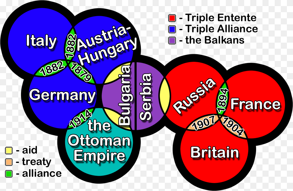 Graphic Library Stock Nationalism Ww Europe For Wwi Alliances, Diagram, Dynamite, Weapon Free Png Download