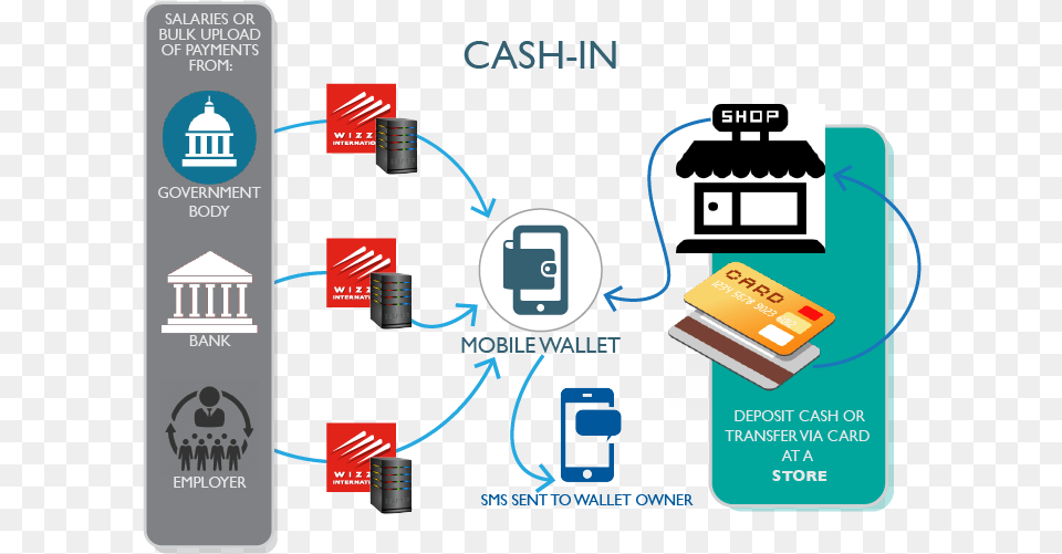 Graphic Mobile Wallet Cash In Graphic Design, Electronics, Hardware, Text, Computer Hardware Png