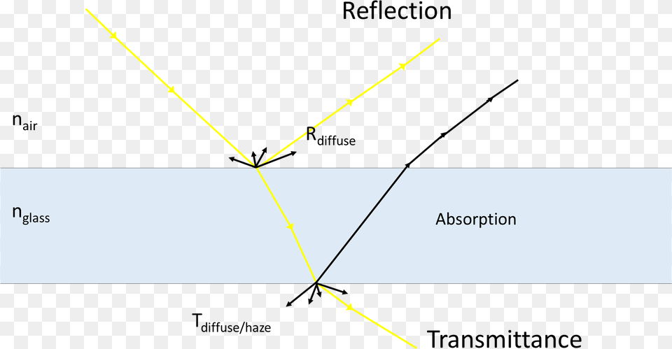 Graphic Optical Transparency Sheet Resistance Plot, Nature, Night, Outdoors, Light Png