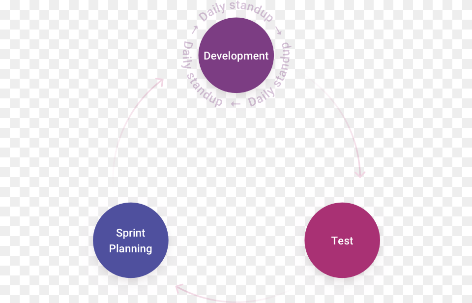 Graphic Qa Circle, Electronics, Smoke Pipe Png Image