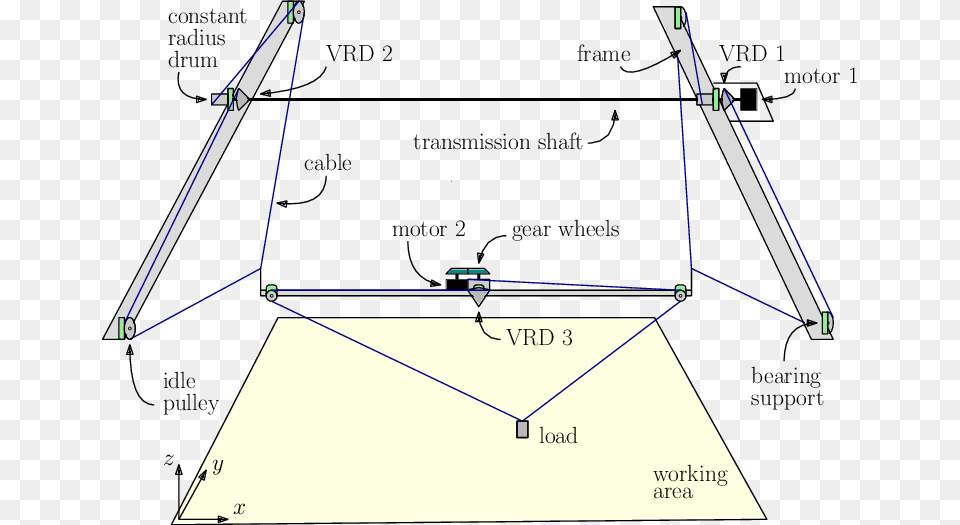 Graphic Representation Of A Cable Based Robotic Crane Triangle, Chart, Plot, Electronics, Screen Free Png Download