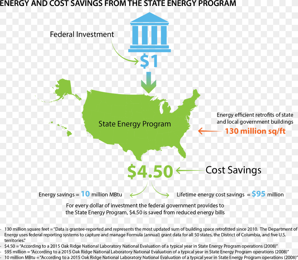 Graphic Showing Energy And Cost Savings From The State Map Of The United States North America, Chart, Plot, Green, Person Free Png Download