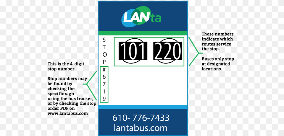 Graphic Showing How To Read A Bus Stop Sign Bus Stop Number List, Text, License Plate, Transportation, Vehicle Free Png Download