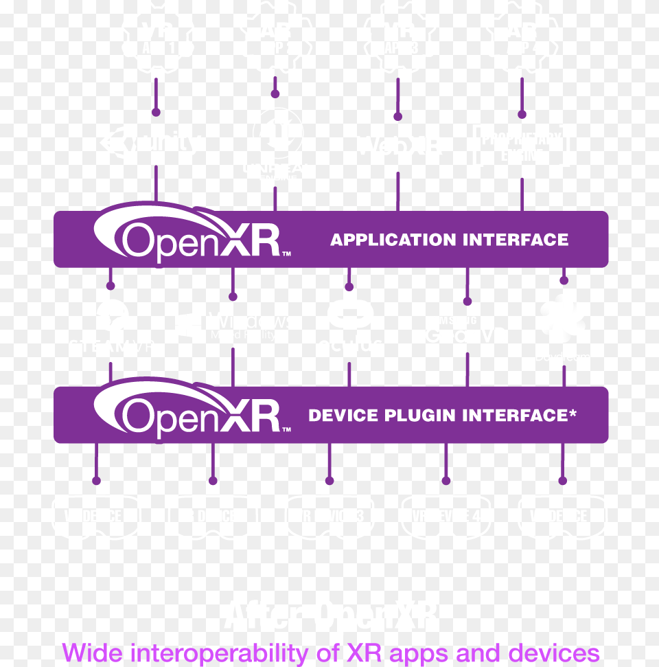 Graphic Showing Landscape After Openxr Lilac, Purple, Advertisement, Poster, Scoreboard Png Image