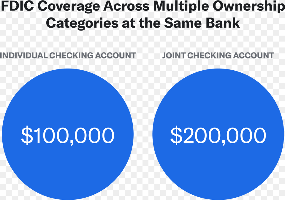 Graphic Showing Money Spread Across Multiple Ownership Circle, Sphere, Nature, Night, Outdoors Png Image