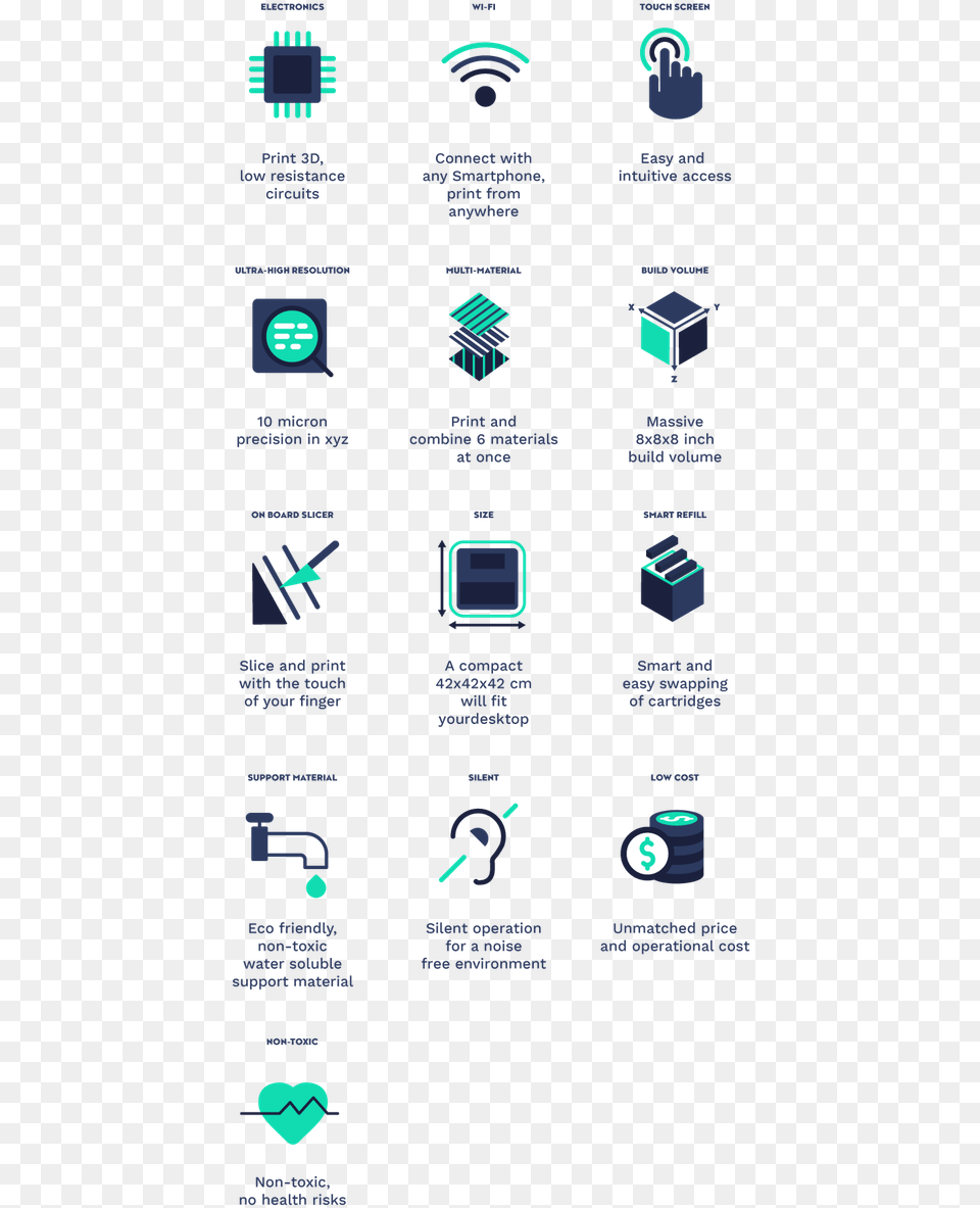 Graphic Showing The Features Of The Nexd2 3d Printers, Electronics, Mobile Phone, Phone, Light Png Image