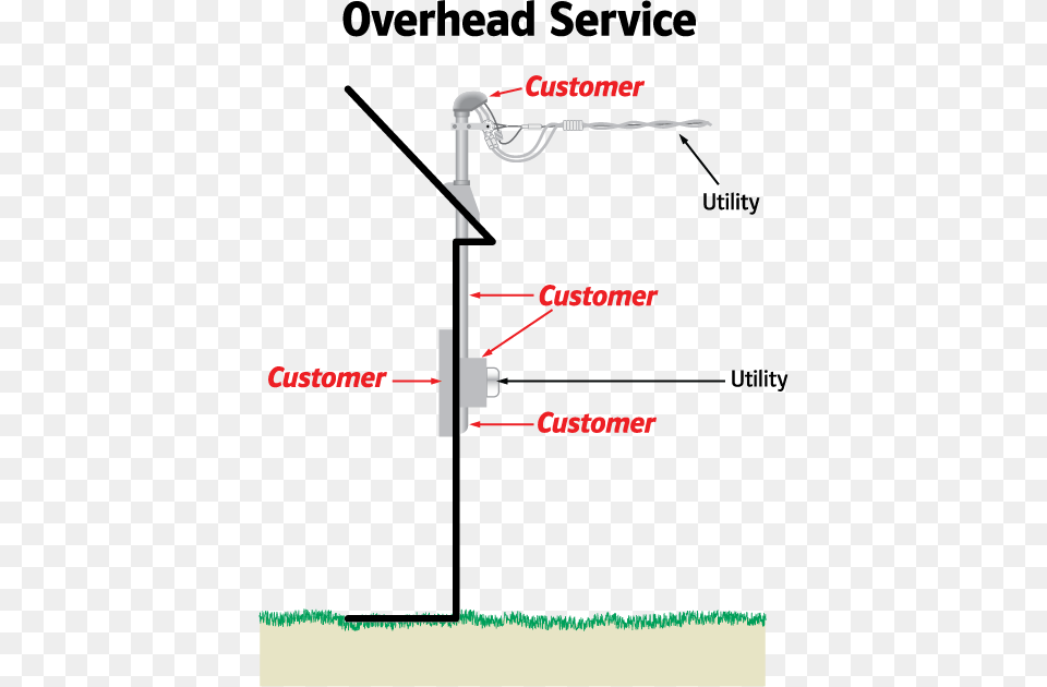 Graphic Showing Where Above Ground Service Connection Service Connection, Utility Pole Png
