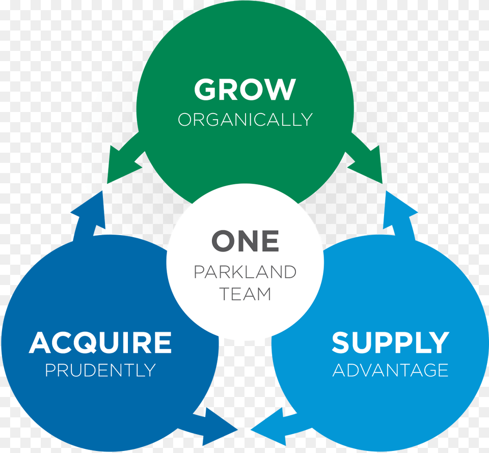 Graphic Strategy Systems Of Record Automation Engagement Insight, Advertisement, Poster, Person Png