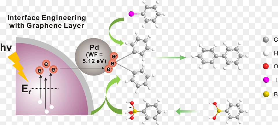 Graphical Abstract Catalysis Free Png