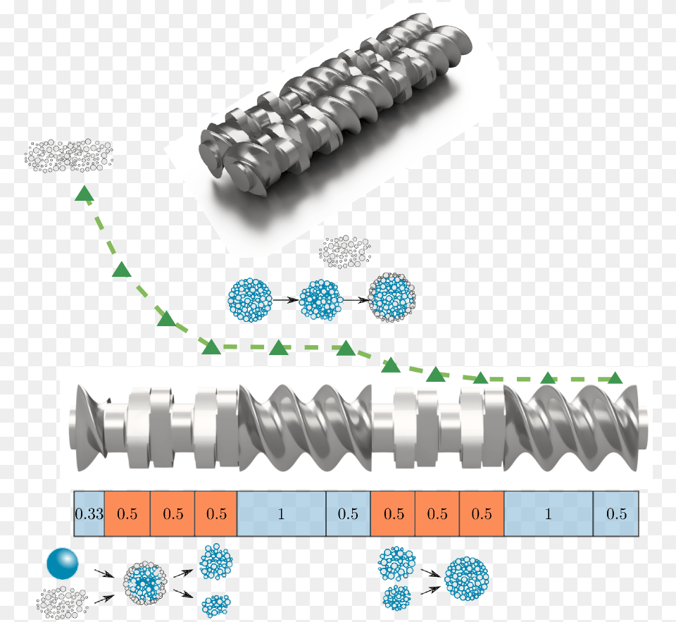 Graphical Abstract Twin Screw Granulation, Machine, Dynamite, Weapon Png Image