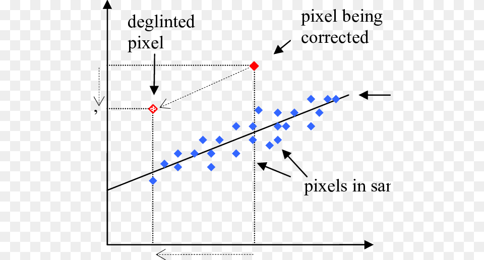 Graphical Representation Of The Glint Correction Method Diagram, Chart, Plot Free Png