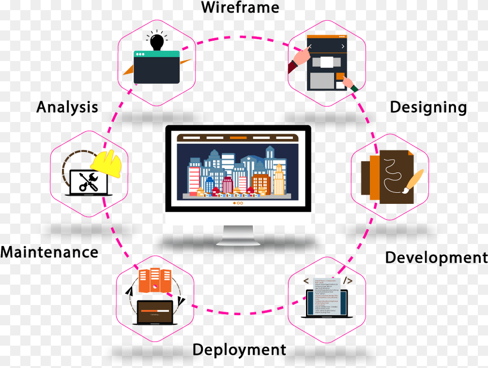 Graphics, Screen, Computer Hardware, Electronics, Hardware Png Image