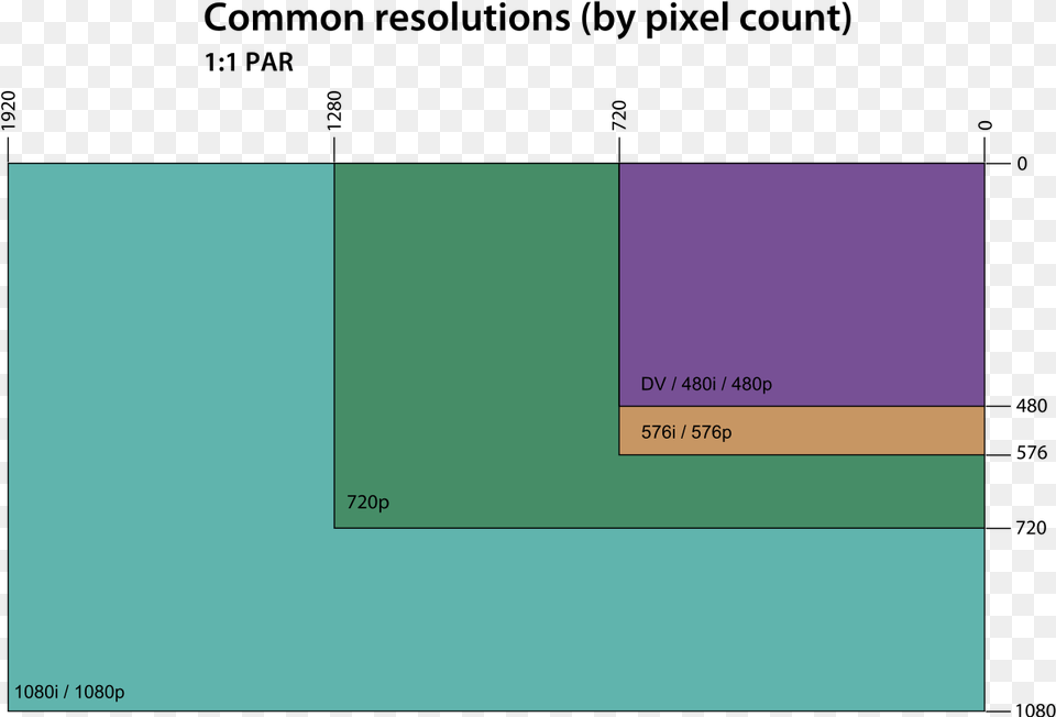 Graphics Display Resolution Resolution Chart, Text, Page Free Png