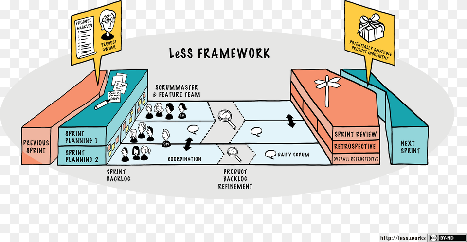 Graphics From The Less Less Framework, Terminal, Person, Dynamite, Weapon Free Transparent Png