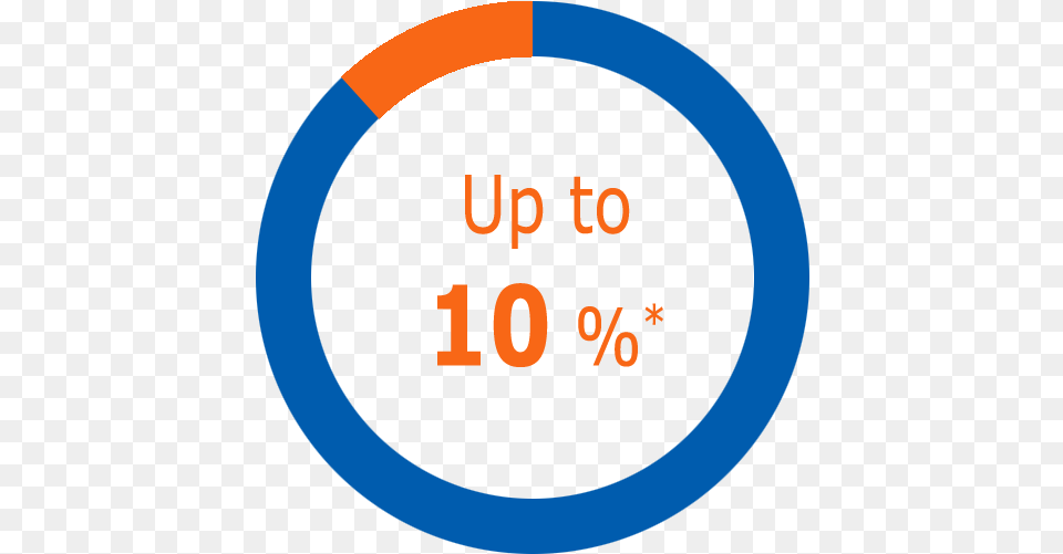 Graphics Save Up To 10 Percent Circle, Text Free Png Download