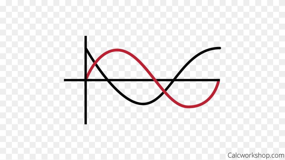 Graphing S Cosine W Phase Shift Free Transparent Png