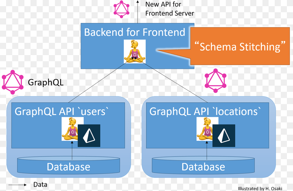 Graphql Schema Stitching, Text, Person Free Png