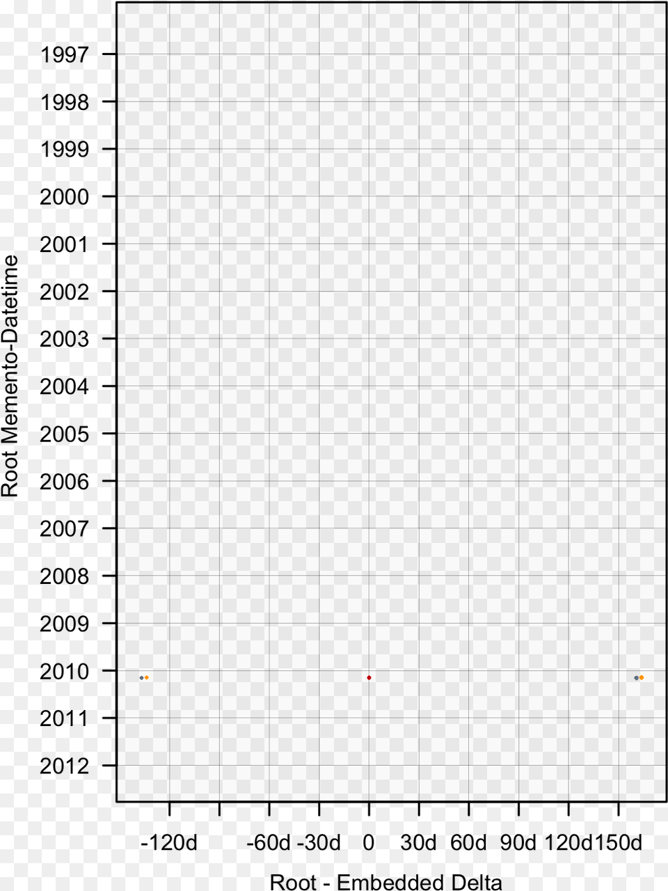 Graphs, Nature, Night, Outdoors, Lighting Free Png