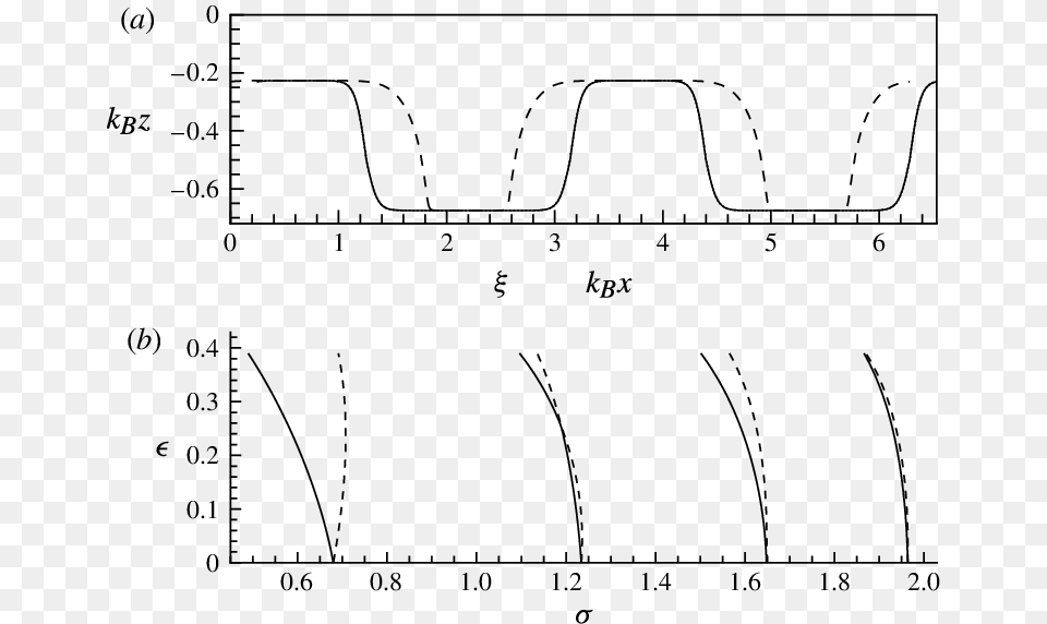 Graphs Of A Square Wave Bed With Rounded Corners For Diagram, Gray Free Png