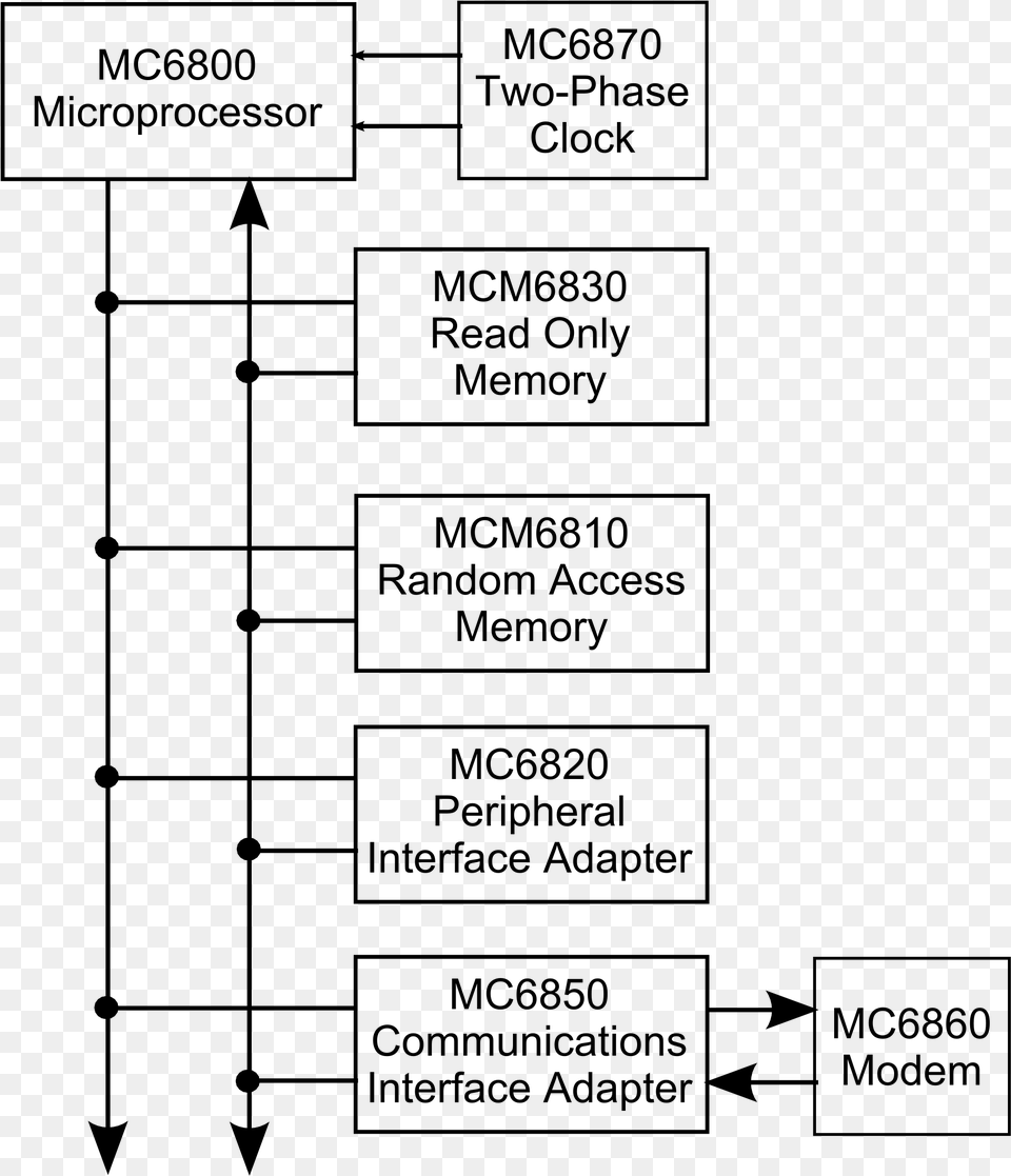 Graphviz Convert Dot To Architecture Of 6800 Microprocessor, Gray Free Png Download
